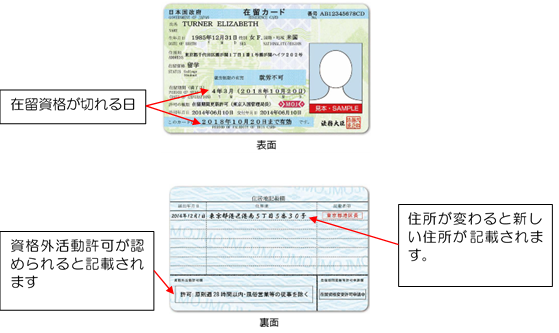 在留カード
