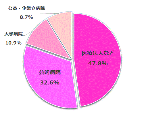 国際医療福祉大学 ユニパ 国際医療福祉大学 ユニパ